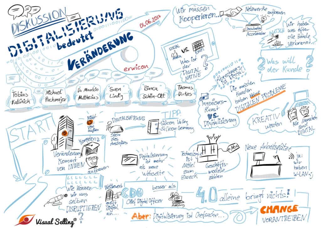 Visual Selling - Podiumsdiskussion